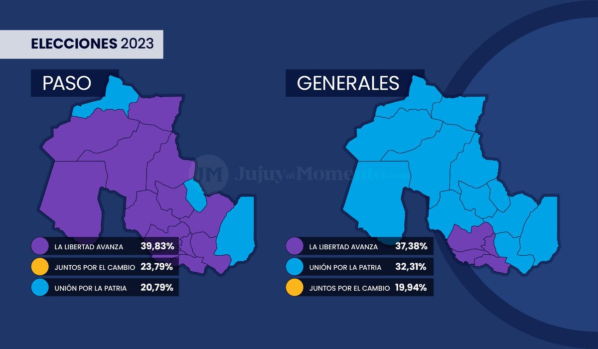 Así cambió el mapa de Jujuy desde las PASO hasta las Presidenciales