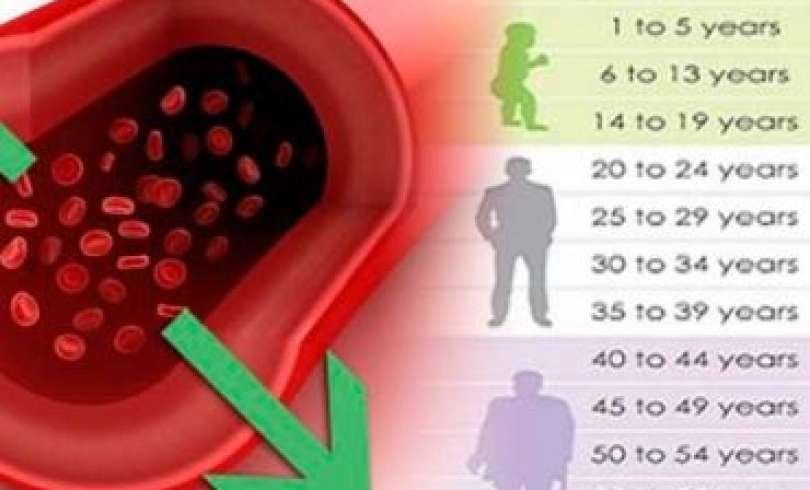 Cual es la presion normal en una persona de 70 anos