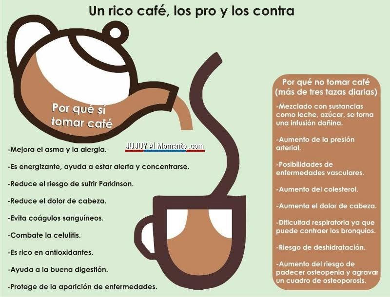 Osteoporosis y el cafe