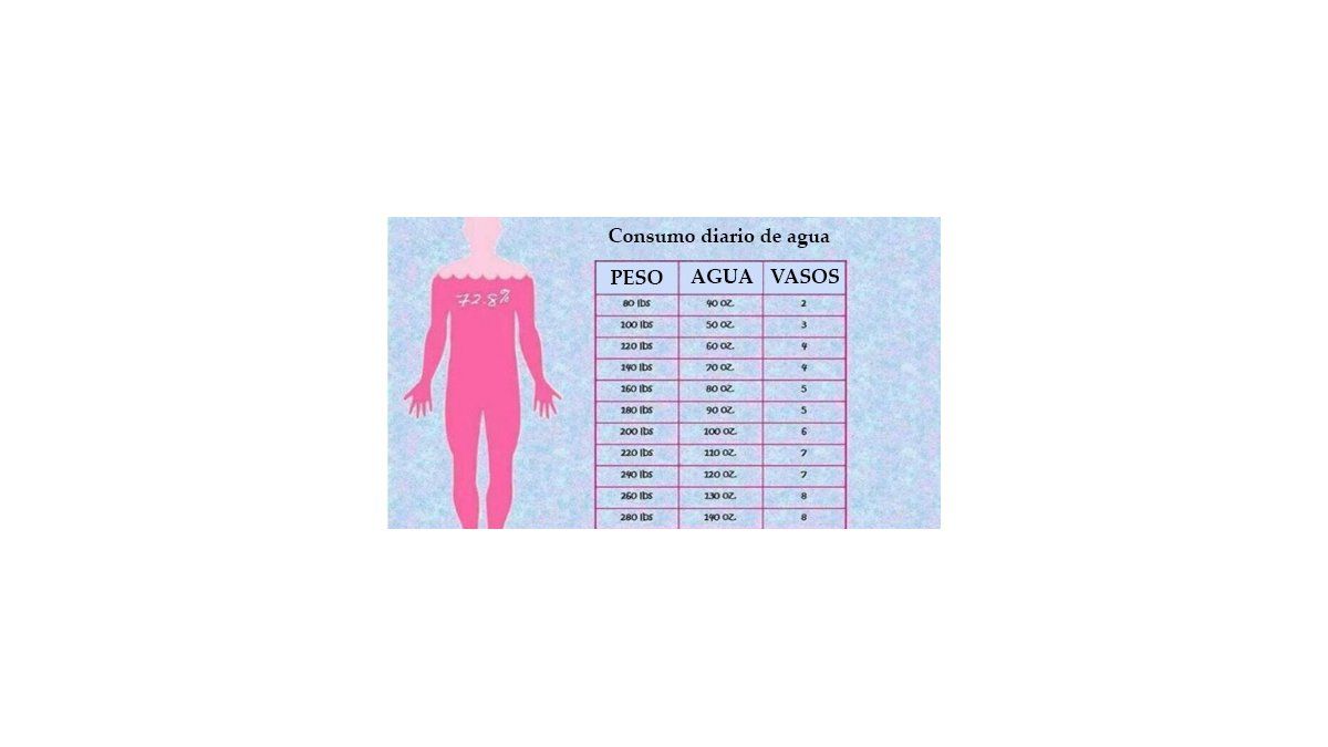 280 libras a cuantos kilos equivale