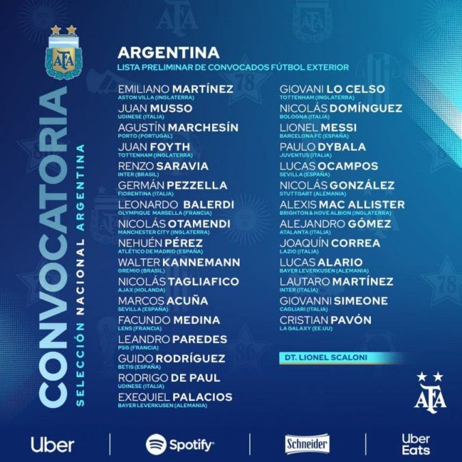 Con sorpresas, la lista de convocados de la Selección Argentina para