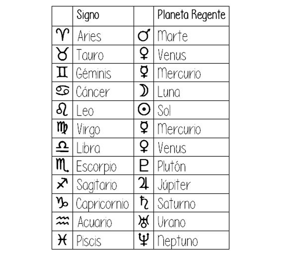 Los Signos Del Zodiaco Y Sus Planetas Regentes | Hot Sex Picture