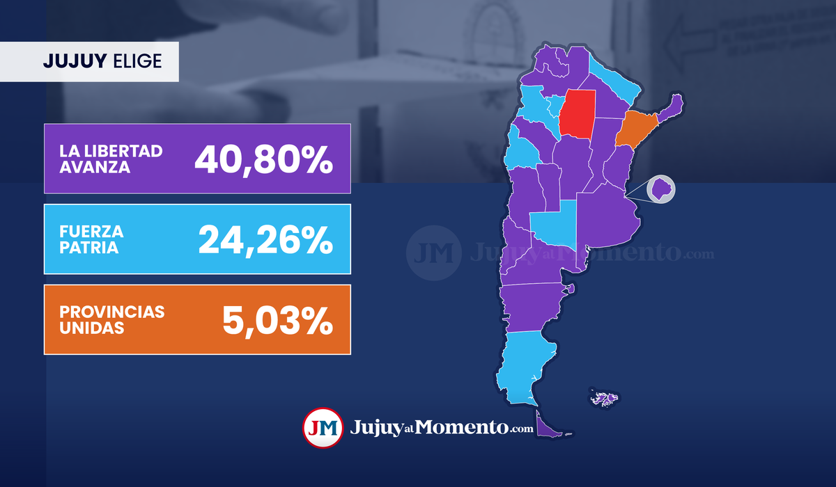 El oficialismo ganó en 16 provincias, con la gran sorpresa en Buenos Aires