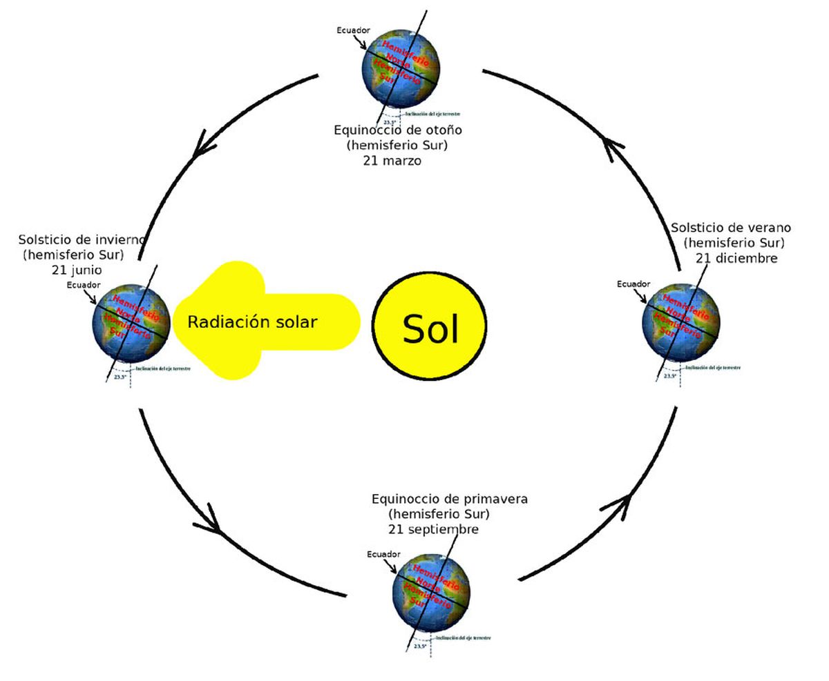 Solsticio de invierno 21 de junio