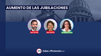 Aumento a las jubilaciones: cómo votaron los senadores por Jujuy