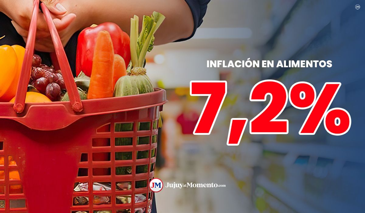 Inflación por las nubes: cuáles fueron los 10 alimentos que más aumentaron en marzo
