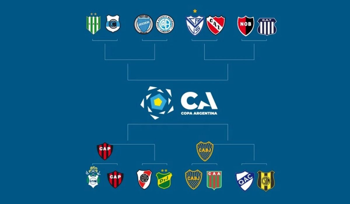 Copa Argentina la llave y los días de los partidos que quedan de octavos