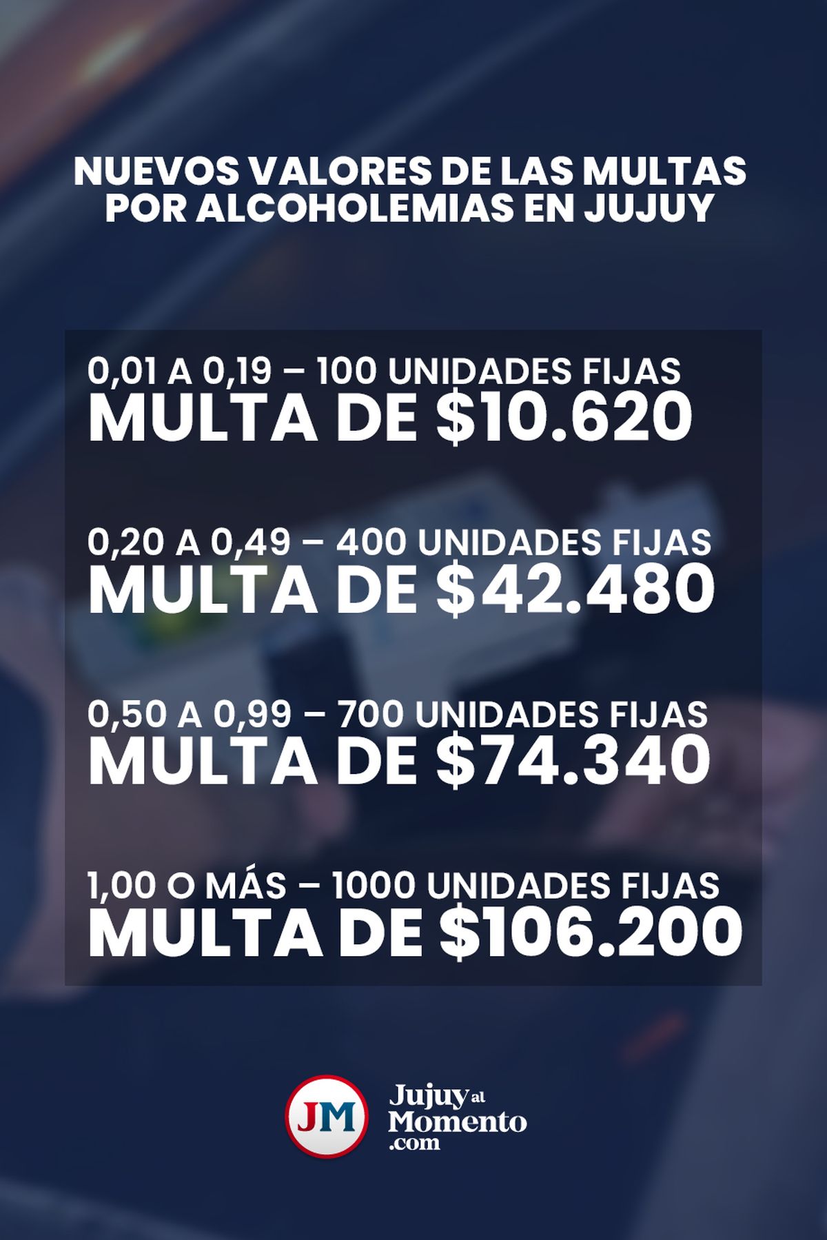 Actualizaron los valores de las multas por alcoholemia: negarse a realizar  el test ronda los $321 mil en Jujuy - Somos Jujuy