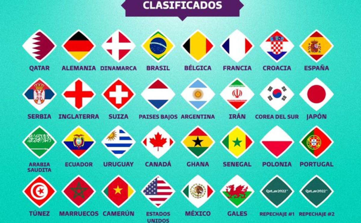 El mapa del Mundial: Ya están 30 de los 32 clasificados
