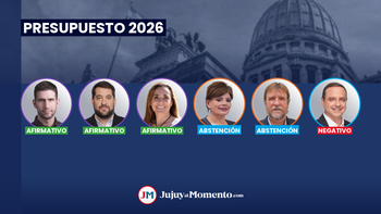 Aprobación del Presupuesto 2026: la votación de los diputados por Jujuy