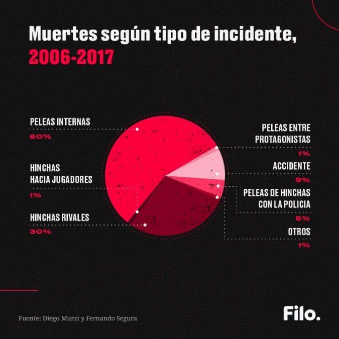 De qué se trata el proyecto de Ley de barras