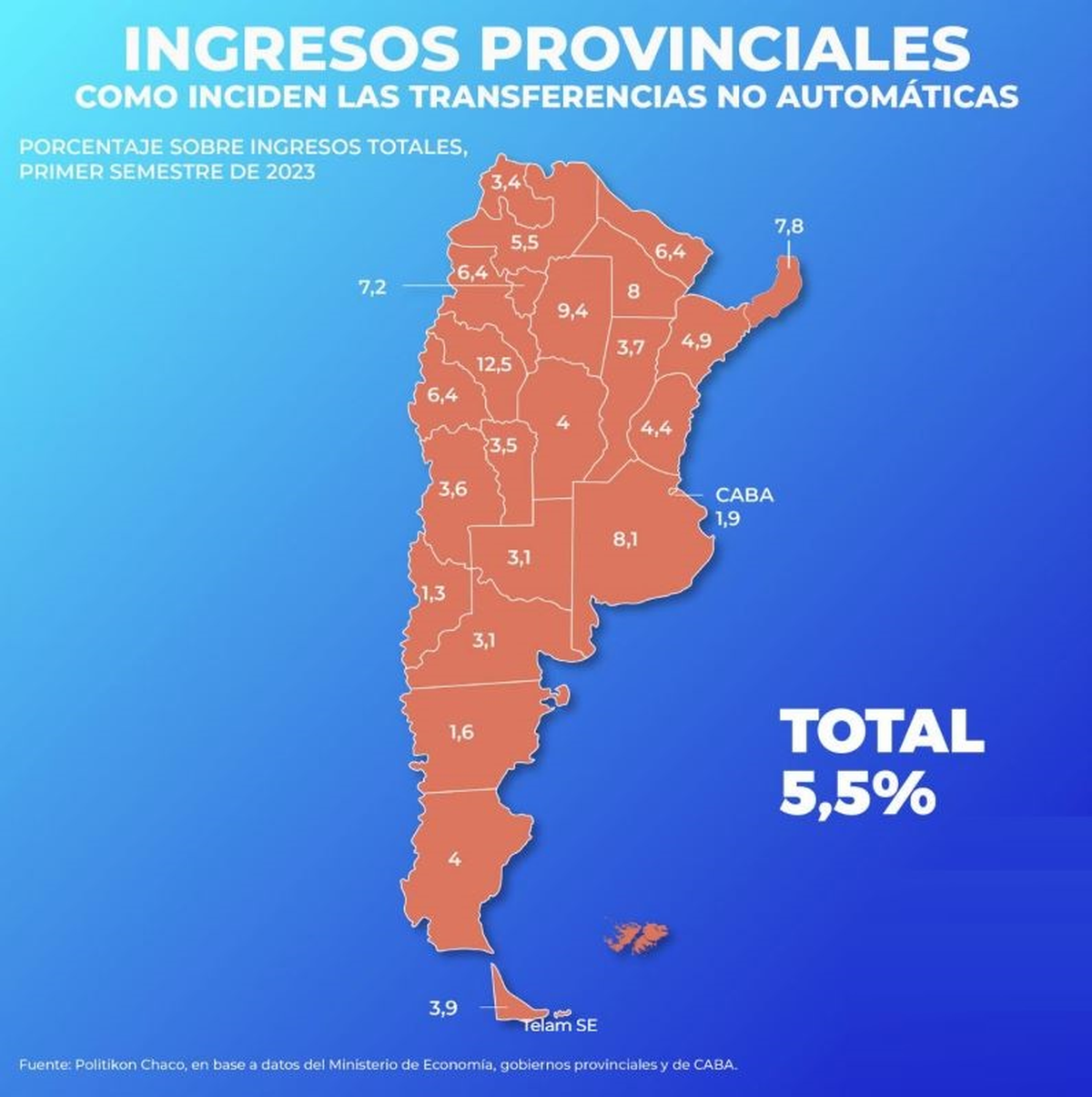 ¿Cuáles Son Las Transferencias Discrecionales A Las Provincias Que ...