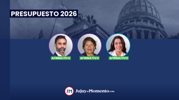 Presupuesto 2026 aprobado: así votaron los senadores por Jujuy