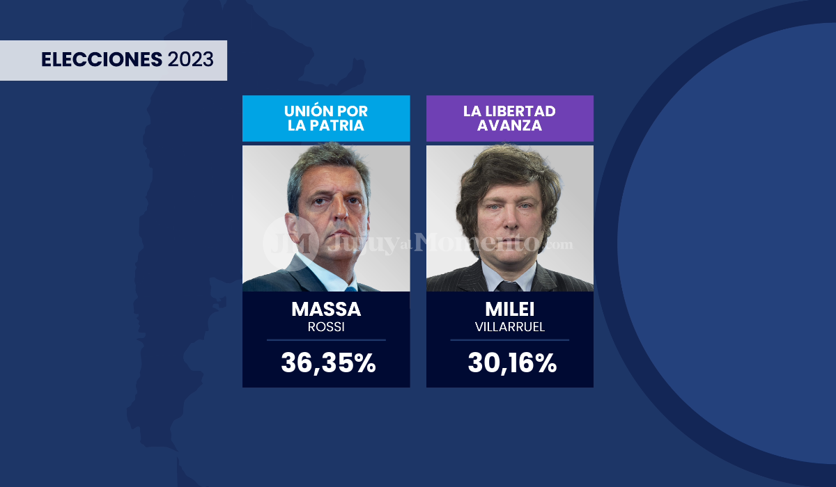 Sergio Massa Y Javier Milei Definirán En Balotaje Quién Será El Próximo Presidente 8641